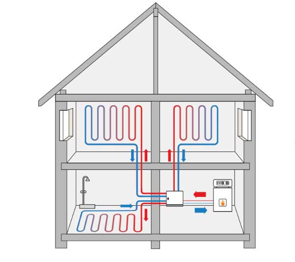 Kermi Illustration Flächenheizungen Boden und Wand